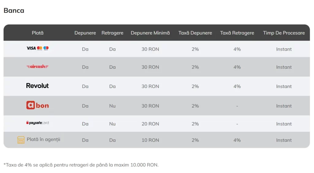Powerbet Rotiri Gratuite Metode de plata