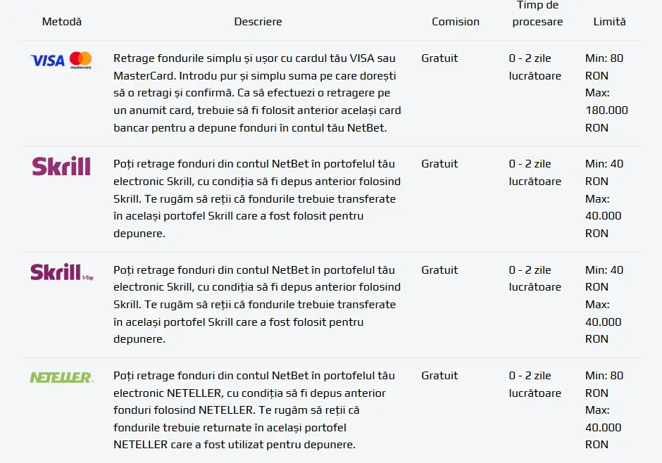 Metode retragere Netbet 1