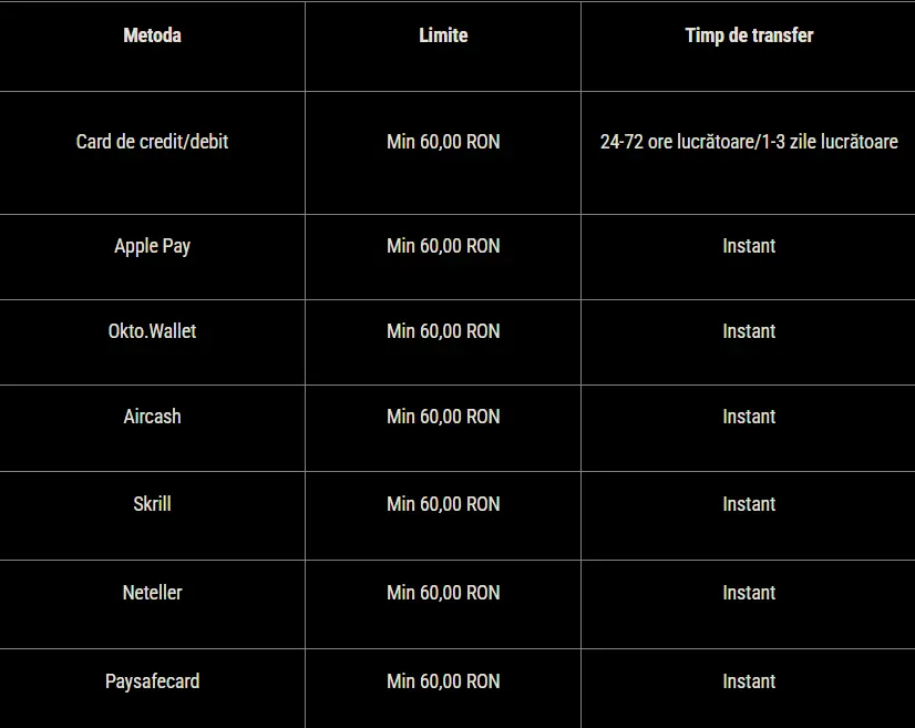 One Casino Rotiri Gratuite Retrageri