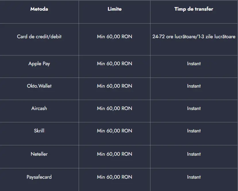 Vivabet Rotiri Gratuite Retrageri