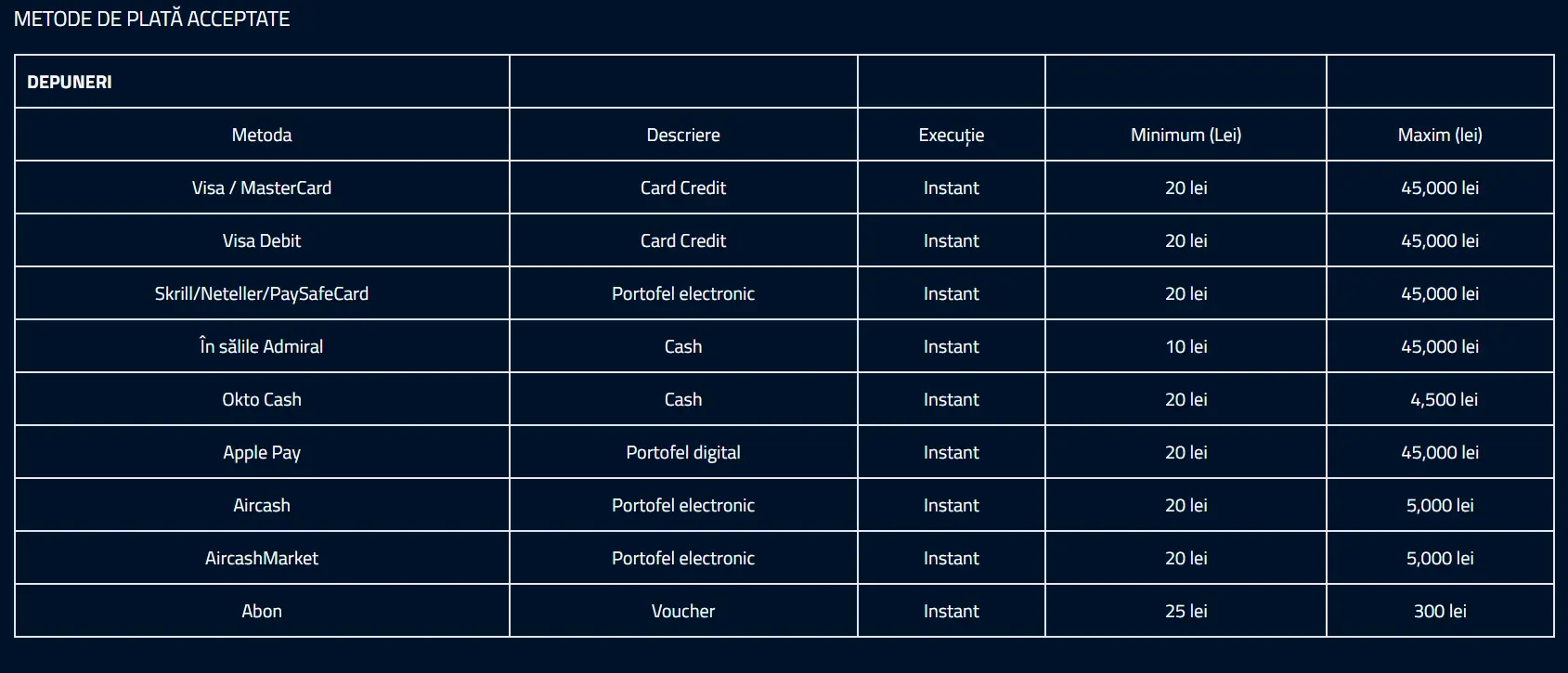 Admiral Rotiri Gratuite Depuneri